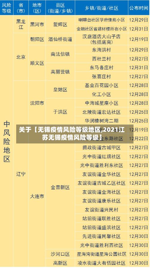 关于【无锡疫情风险等级地区,2021江苏无锡疫情风险等级】-第2张图片