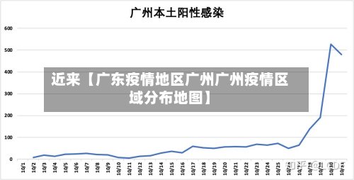 近来【广东疫情地区广州广州疫情区域分布地图】