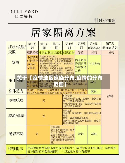 关于【疫情地区感染分布,疫情的分布范围】-第3张图片
