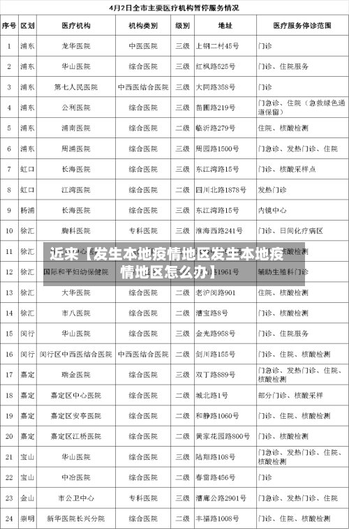 近来【发生本地疫情地区发生本地疫情地区怎么办】-第2张图片