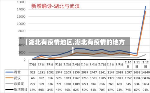 【湖北有疫情地区,湖北有疫情的地方】-第2张图片