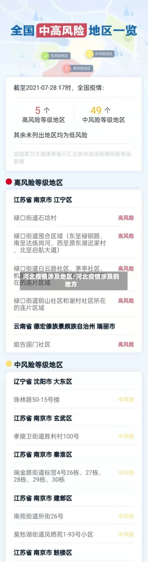 河北疫情涉及地区/河北疫情涉及的地方-第2张图片