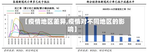 【疫情地区差异,疫情对不同地区的影响】-第3张图片