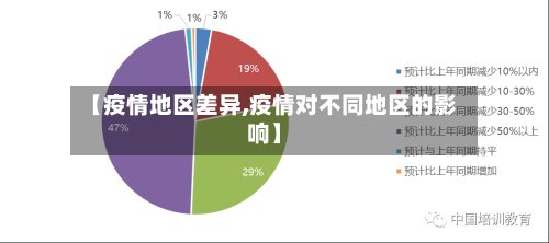 【疫情地区差异,疫情对不同地区的影响】