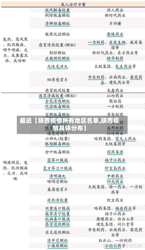 最近【陕西疫情所有地区名单,陕西疫情具体分布】-第2张图片