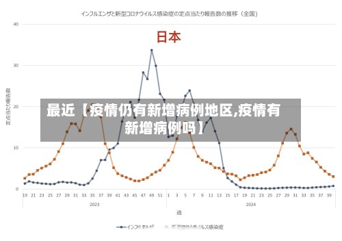 最近【疫情仍有新增病例地区,疫情有新增病例吗】-第2张图片