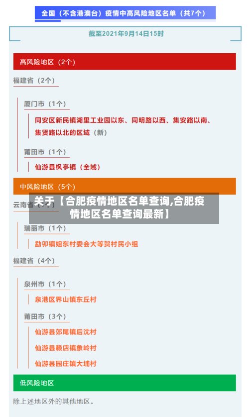 关于【合肥疫情地区名单查询,合肥疫情地区名单查询最新】-第2张图片