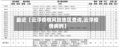 最近【云浮疫情风险地区查询,云浮疫情病例】