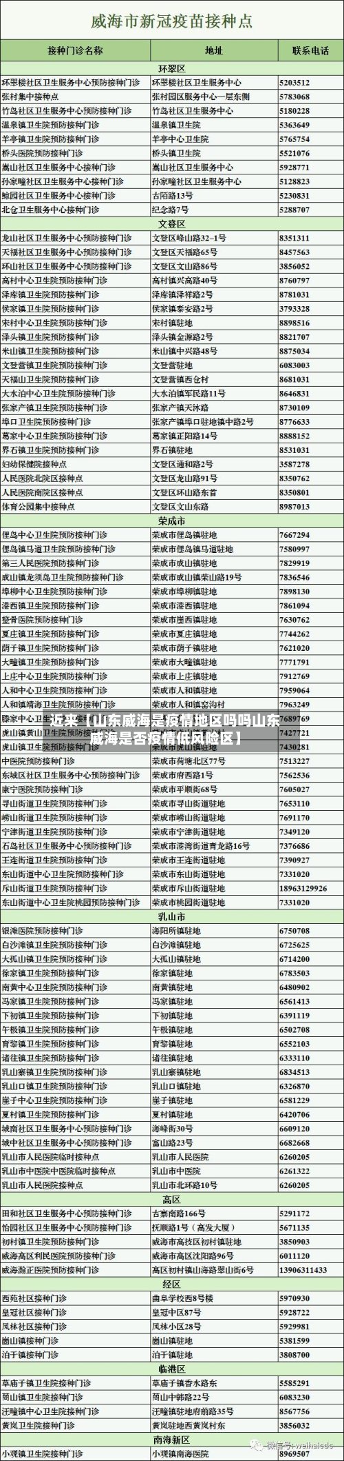 近来【山东威海是疫情地区吗吗山东威海是否疫情低风险区】