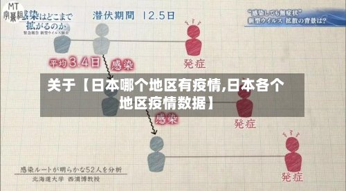 关于【日本哪个地区有疫情,日本各个地区疫情数据】
