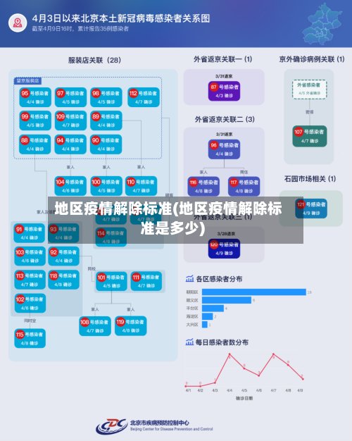 地区疫情解除标准(地区疫情解除标准是多少)