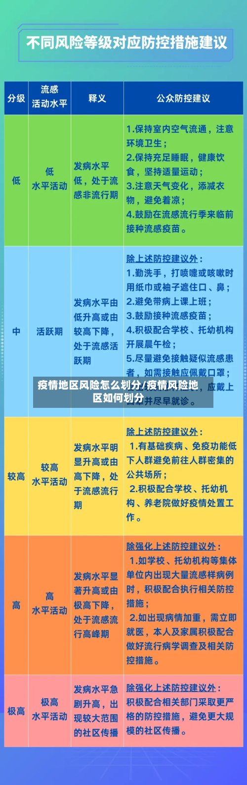 疫情地区风险怎么划分/疫情风险地区如何划分-第2张图片