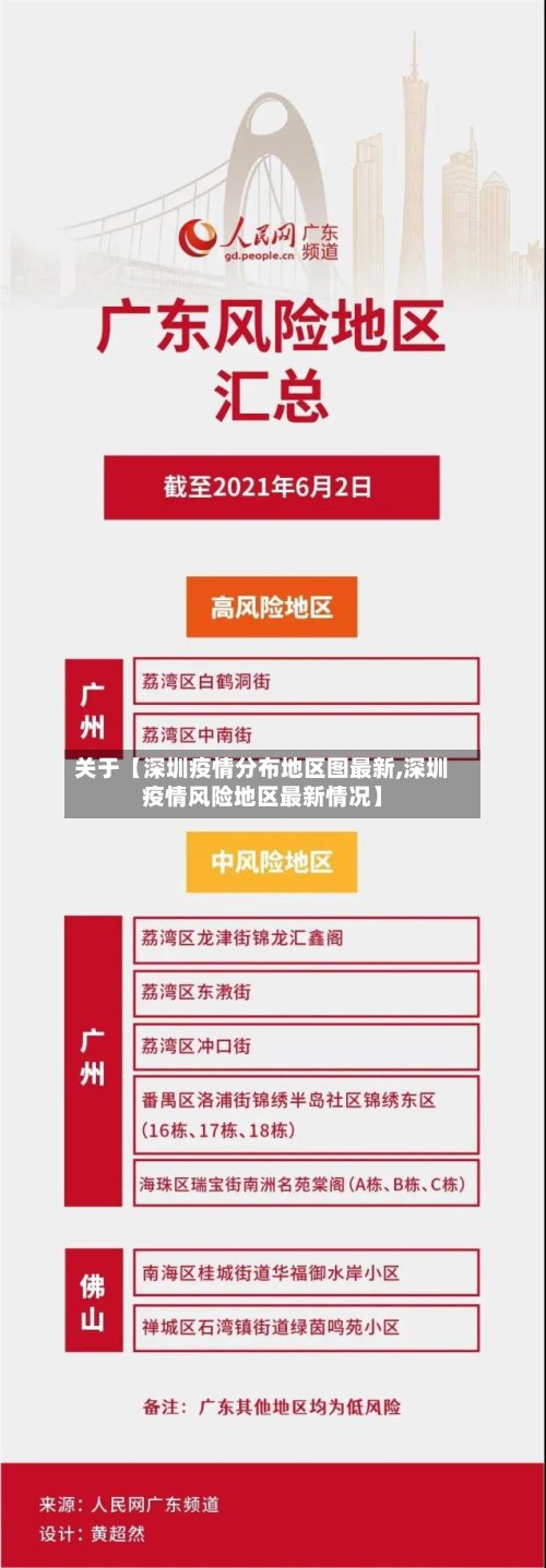 关于【深圳疫情分布地区图最新,深圳疫情风险地区最新情况】-第2张图片