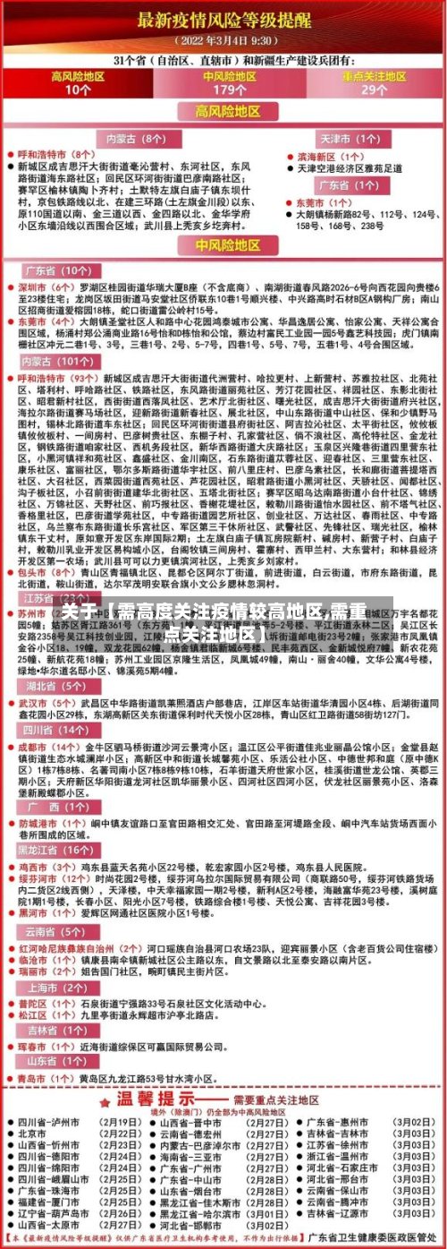 关于【需高度关注疫情较高地区,需重点关注地区】-第3张图片