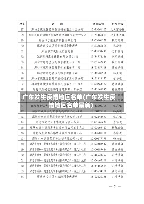 广东发生疫情地区名单(广东发生疫情地区名单最新)-第3张图片
