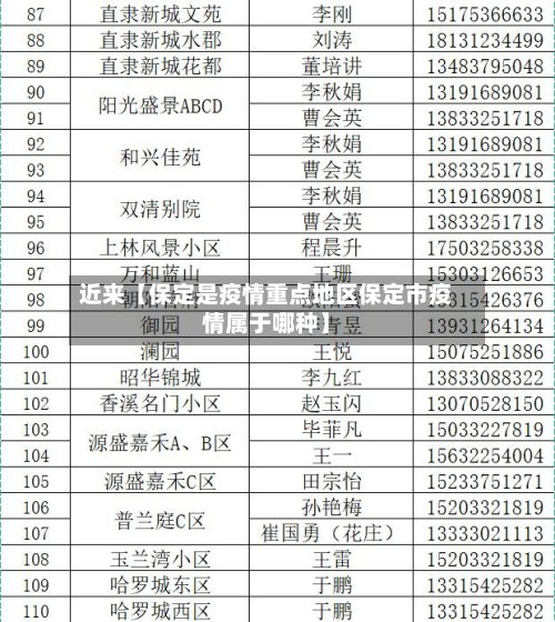 近来【保定是疫情重点地区保定市疫情属于哪种】