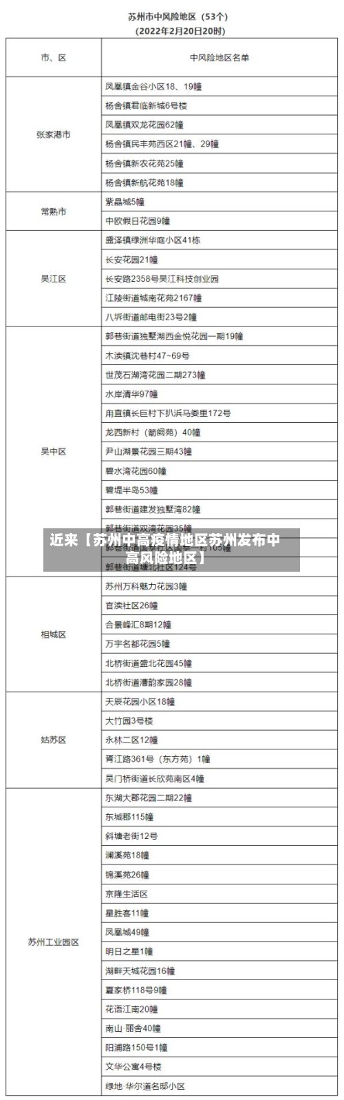 近来【苏州中高疫情地区苏州发布中高风险地区】-第2张图片