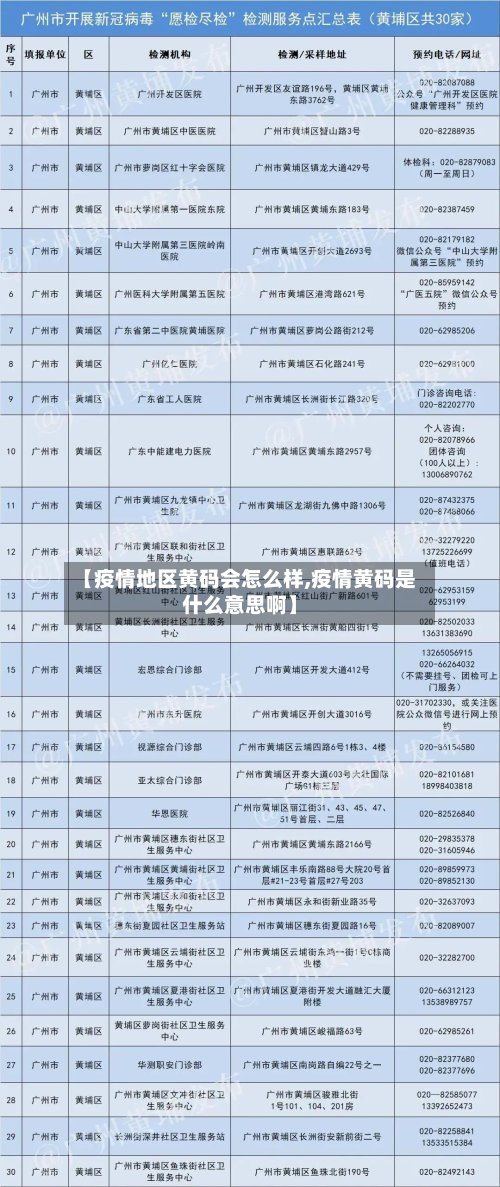 【疫情地区黄码会怎么样,疫情黄码是什么意思啊】