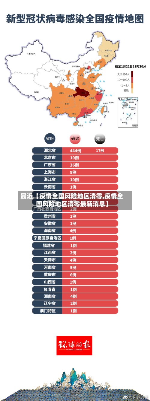 最近【疫情全国风险地区清零,疫情全国风险地区清零最新消息】-第3张图片