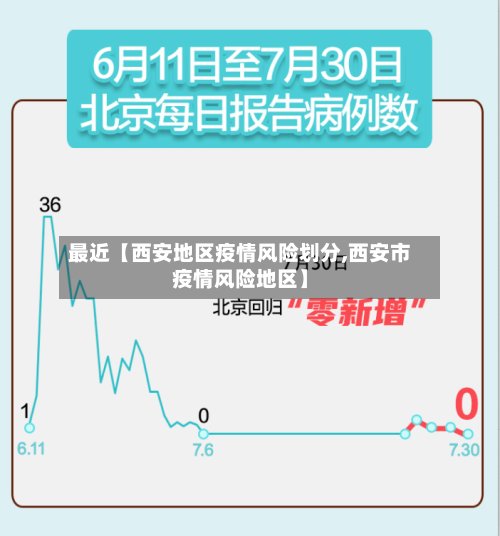 最近【西安地区疫情风险划分,西安市疫情风险地区】-第2张图片