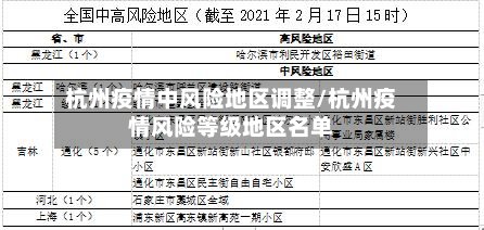 杭州疫情中风险地区调整/杭州疫情风险等级地区名单-第3张图片