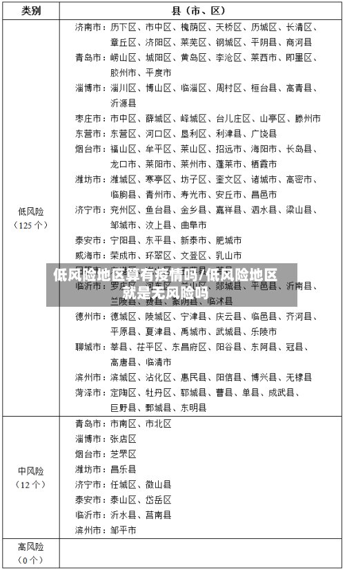 低风险地区算有疫情吗/低风险地区就是无风险吗