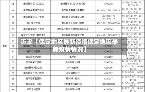 近来【保定地区最新疫情保定地区最新疫情情况】-第2张图片