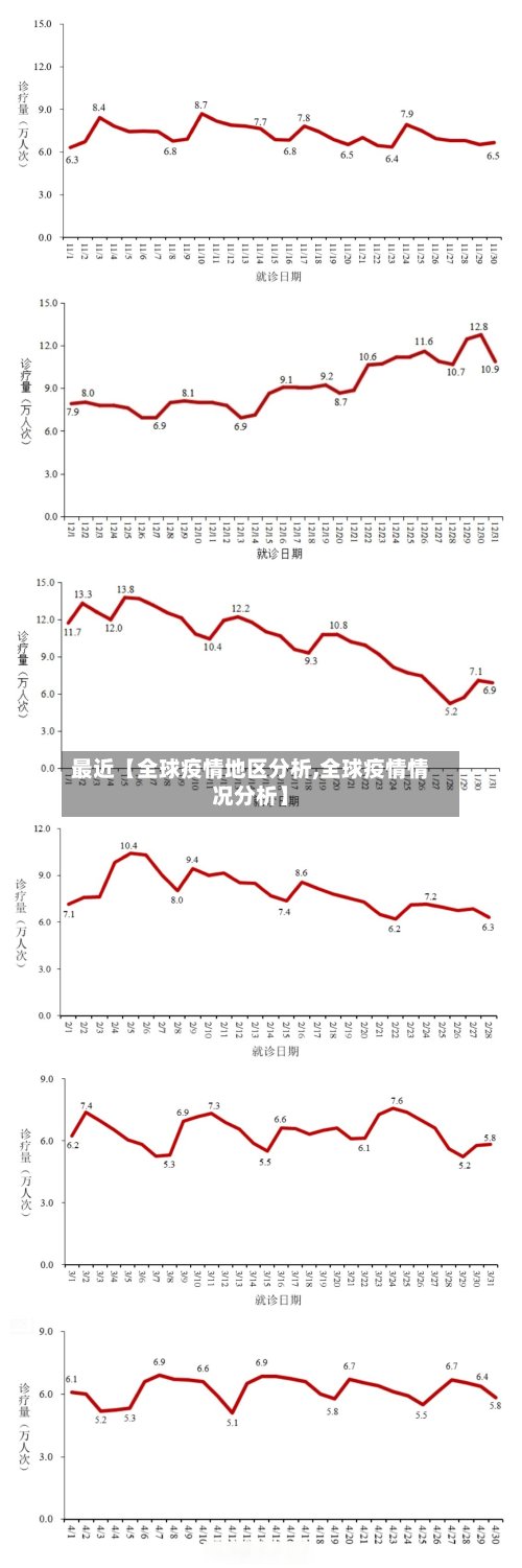 最近【全球疫情地区分析,全球疫情情况分析】