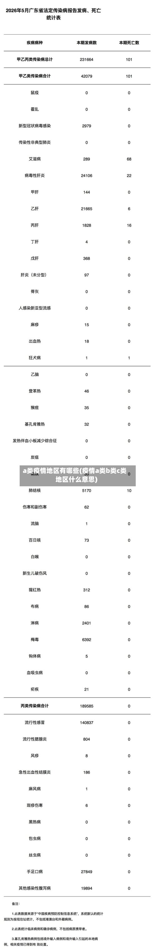 a类疫情地区有哪些(疫情a类b类c类地区什么意思)-第3张图片