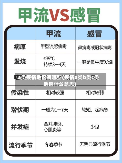 a类疫情地区有哪些(疫情a类b类c类地区什么意思)