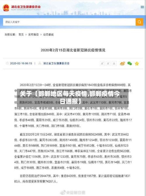 关于【邯郸地区每天疫情,邯郸疫情今日通报】-第2张图片