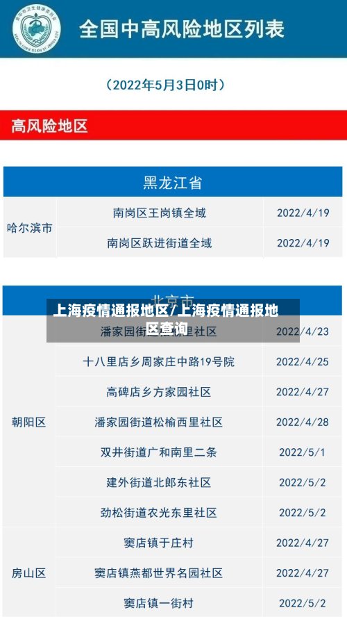 上海疫情通报地区/上海疫情通报地区查询