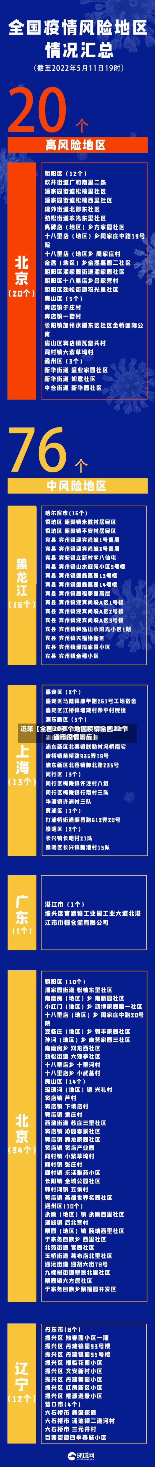 近来【全国20多个地区疫情全国22个省市疫情响应】