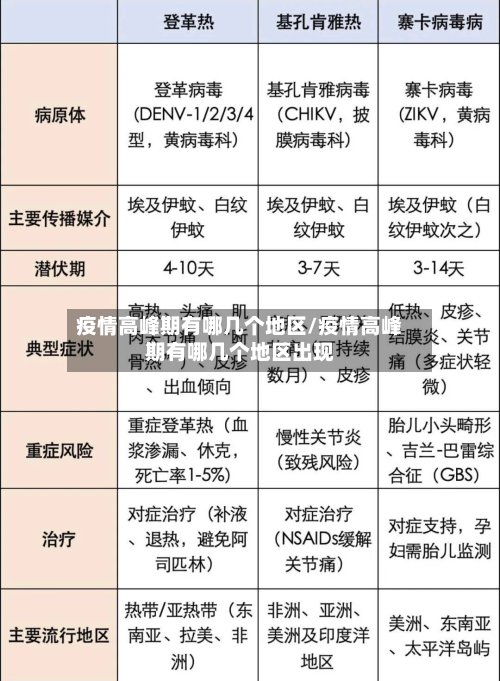 疫情高峰期有哪几个地区/疫情高峰期有哪几个地区出现