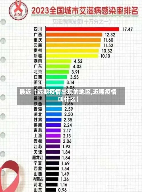 最近【近期疫情出现的地区,近期疫情叫什么】