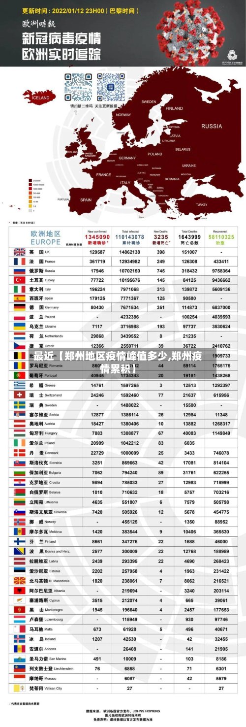 最近【郑州地区疫情峰值多少,郑州疫情累积】-第2张图片