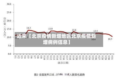 近来【北京疫情新增地区北京疫情新增病例信息】-第2张图片
