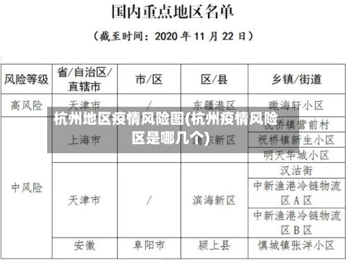 杭州地区疫情风险图(杭州疫情风险区是哪几个)