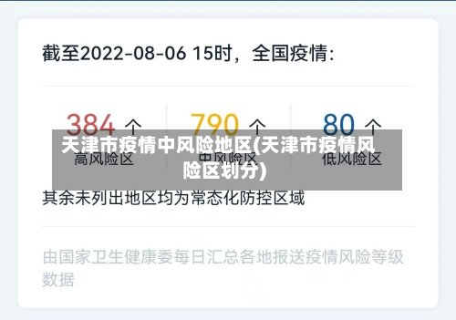 天津市疫情中风险地区(天津市疫情风险区划分)-第3张图片