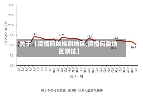 关于【疫情风险检测地区,疫情风险地区测试】-第3张图片