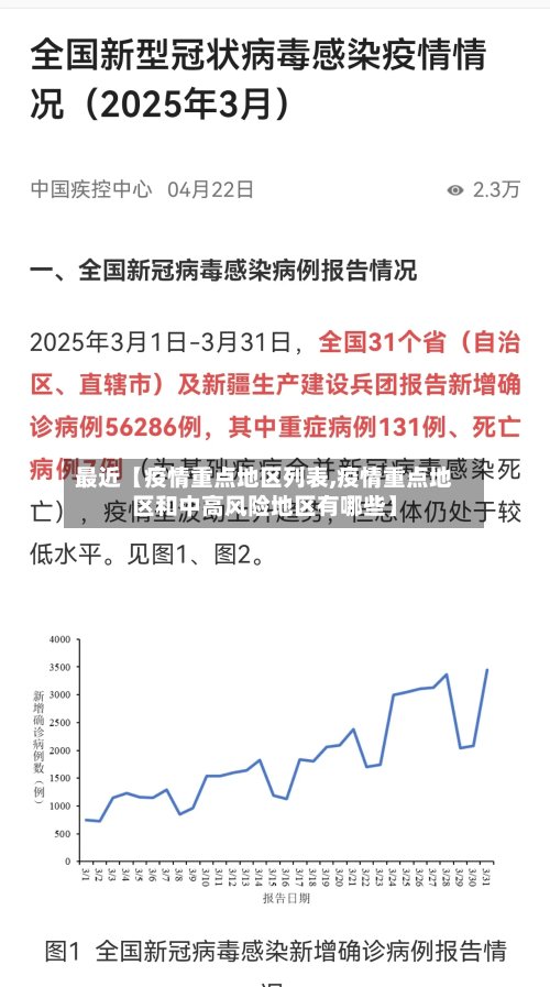 最近【疫情重点地区列表,疫情重点地区和中高风险地区有哪些】-第3张图片