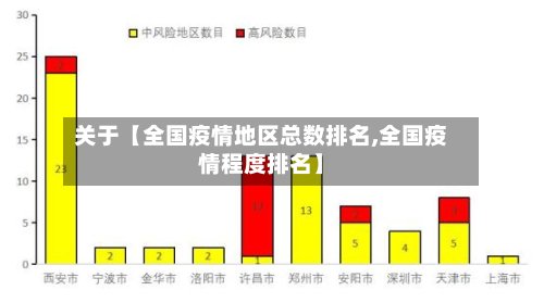 关于【全国疫情地区总数排名,全国疫情程度排名】-第2张图片