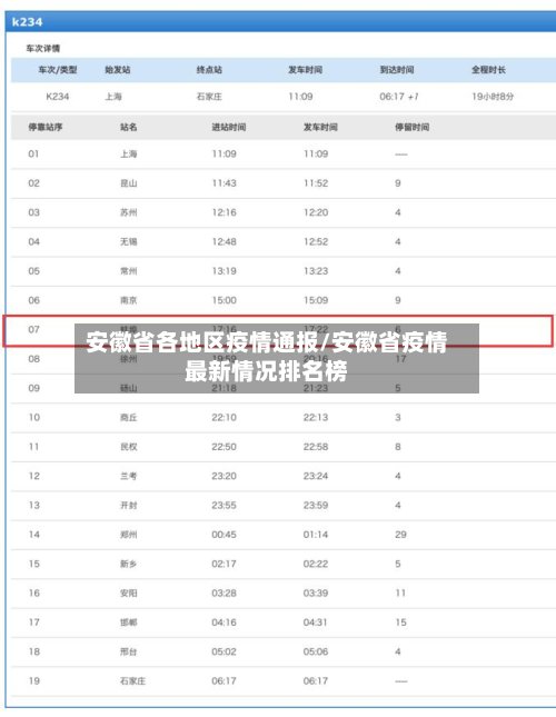 安徽省各地区疫情通报/安徽省疫情最新情况排名榜