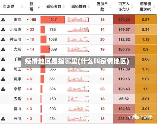 疫情地区是指哪里(什么叫疫情地区)
