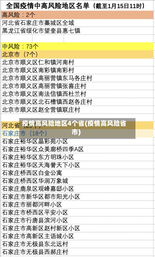 疫情高风险地区4个省(疫情高风险省市)