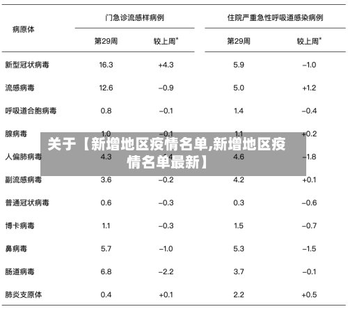 关于【新增地区疫情名单,新增地区疫情名单最新】