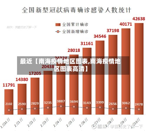 最近【南海疫情地区图表,南海疫情地区图表高清】