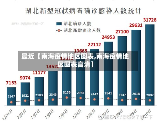 最近【南海疫情地区图表,南海疫情地区图表高清】-第3张图片