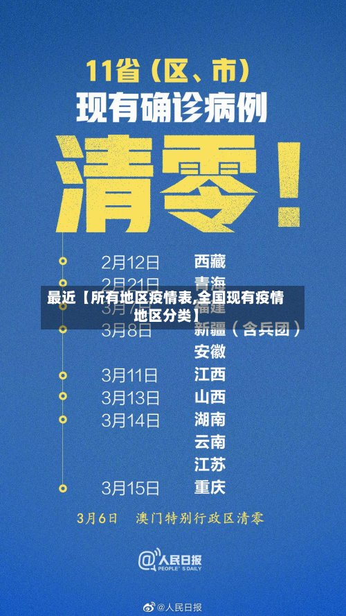 最近【所有地区疫情表,全国现有疫情地区分类】-第2张图片
