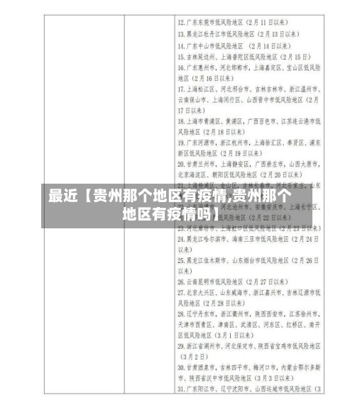 最近【贵州那个地区有疫情,贵州那个地区有疫情吗】